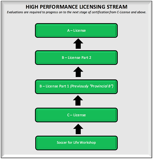 High Performance Licensing Stream